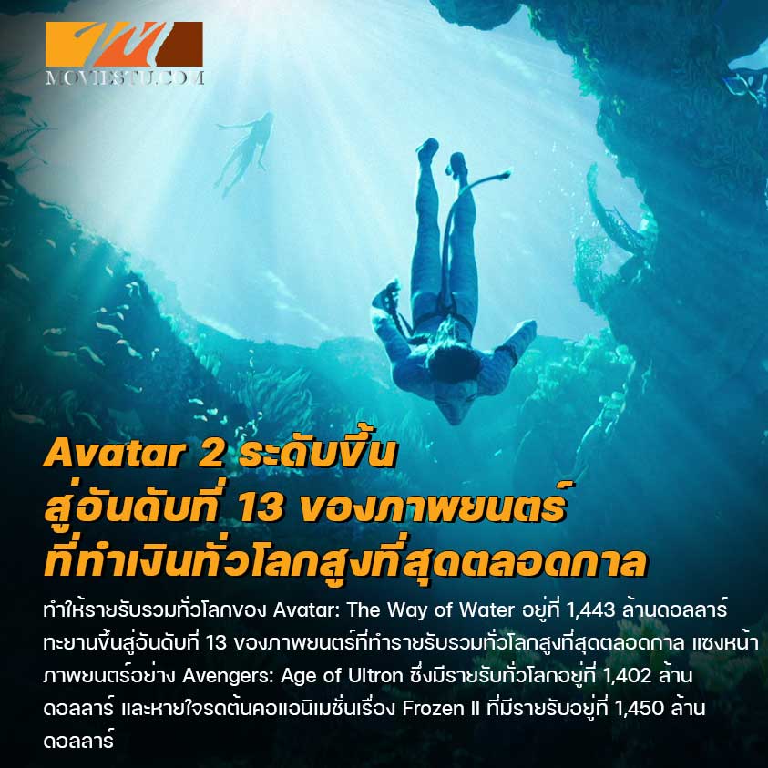 Avatar: The Way of Water ขึ้นสู่อันดับที่ 13 ภาพยนตร์ที่ทำเงินทั่วโลกสูงสุดตลอดกาล